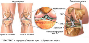 cu inflamația genunchiului, puteți face ghemuțe)